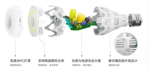 華為智選（xuǎn）LED全彩（cǎi）燈泡拆分結構圖