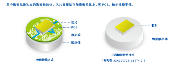 色多多AV导航陶瓷技術
