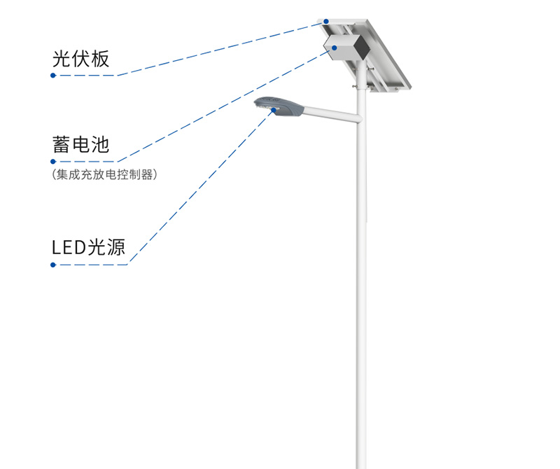 太（tài）陽能LED路燈,普（pǔ）通路燈,有（yǒu）什麽區別,如何去選擇