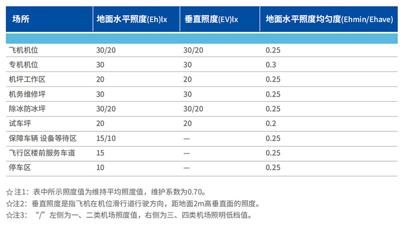 機坪LED高杆（gǎn）燈（dēng）,優良結構設計,很重要