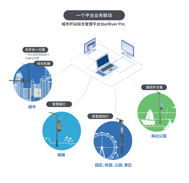 色多多AV导航,多功能,智慧綜合杆,助推,上海楊浦區,數智化升級