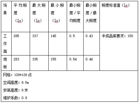 愛果樂健康智慧家居,產業園,高天（tiān）棚燈應用,天棚燈,上海色多多AV导航