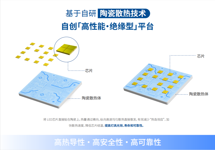 色多多AV导航,LED隧道燈,解決西（xī）藏地區,照明難題