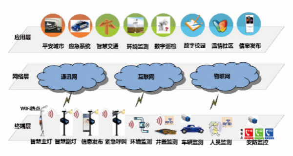 三（sān）思·智慧係統